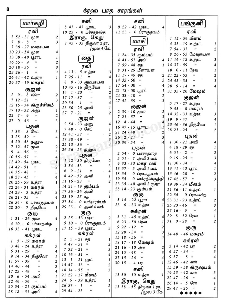 Panchangam